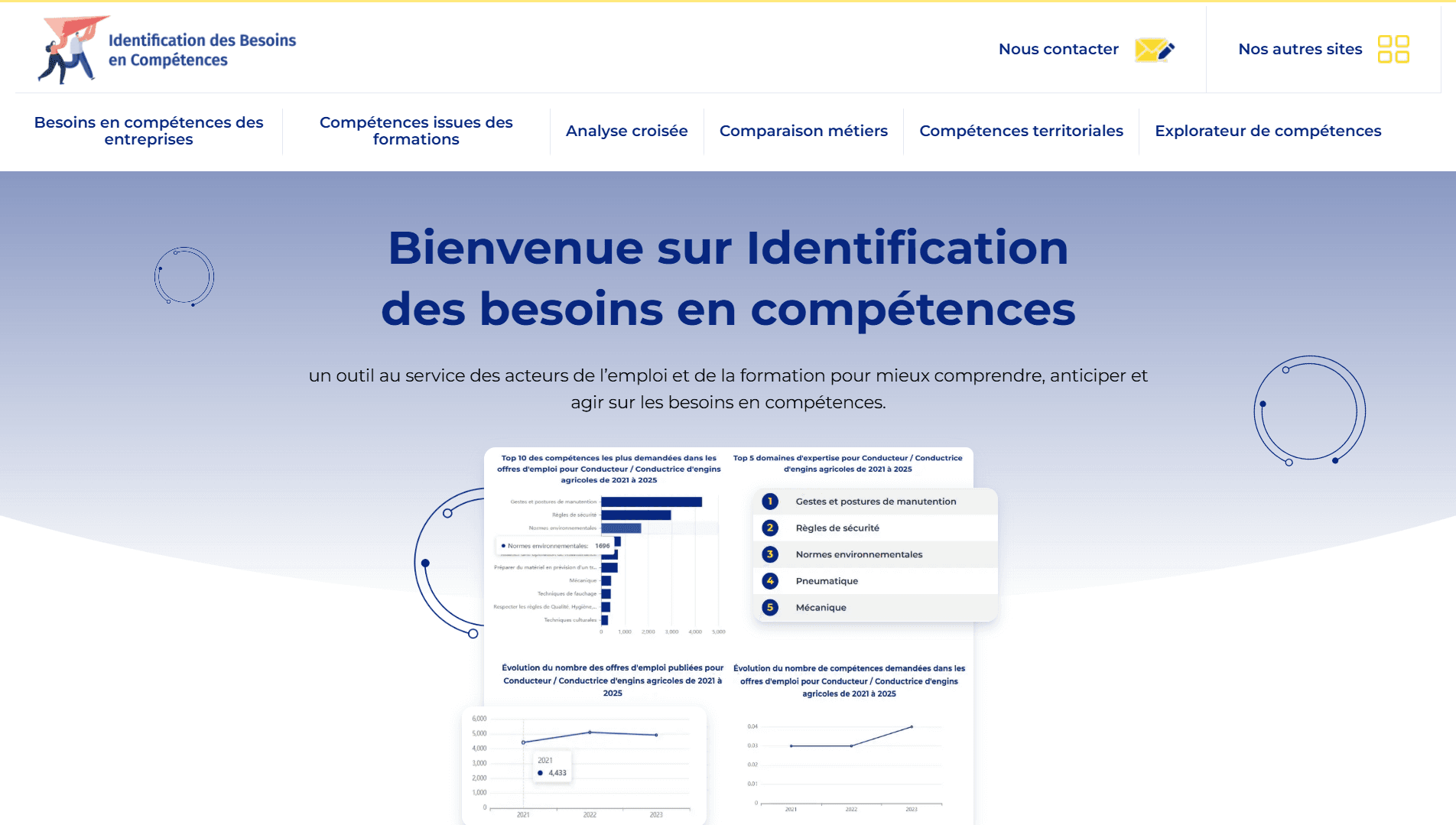 IBC - Skills Anticipation Tool